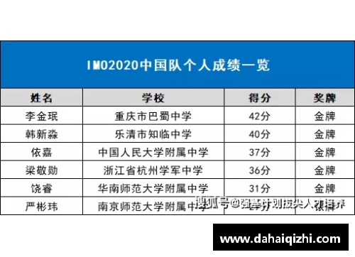 2020奥赛开始时间？(世界奥林匹克竞赛大学生能参加吗？)