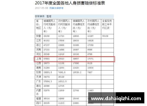 2024伤残最新标准？(2023至2024伤残金标准？)